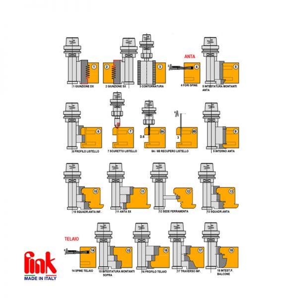 FINESTRE CNC