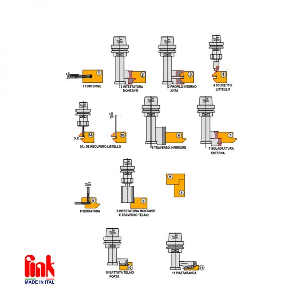 PORTE CNC